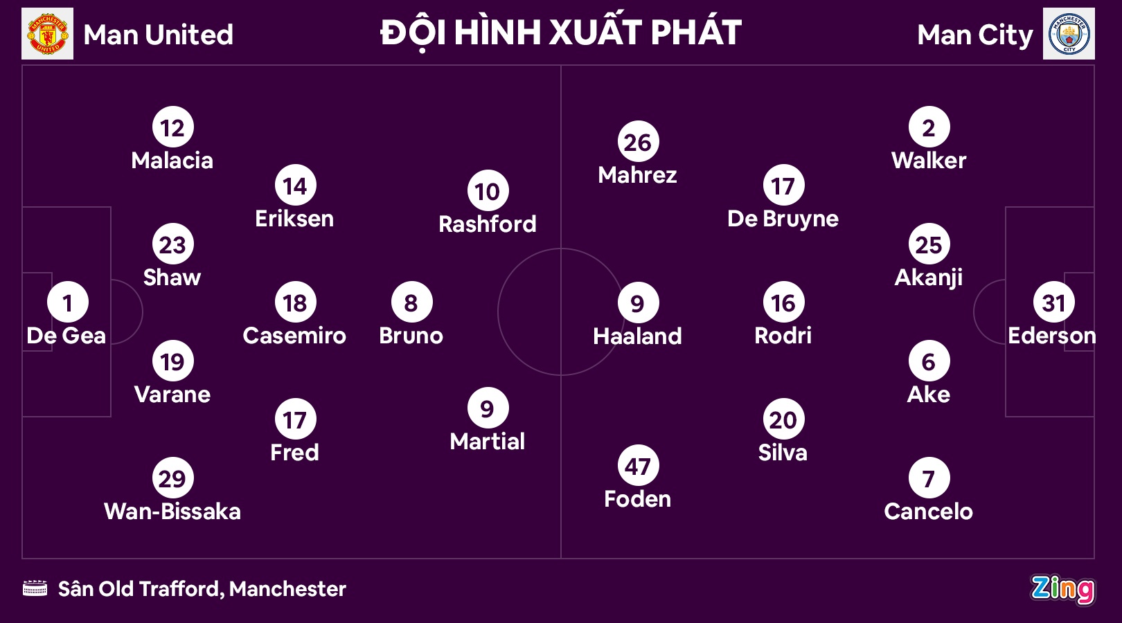 MU 2-1 Man City anh 9