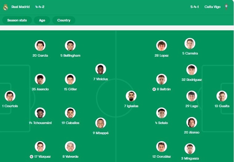 Real Madrid anh 1