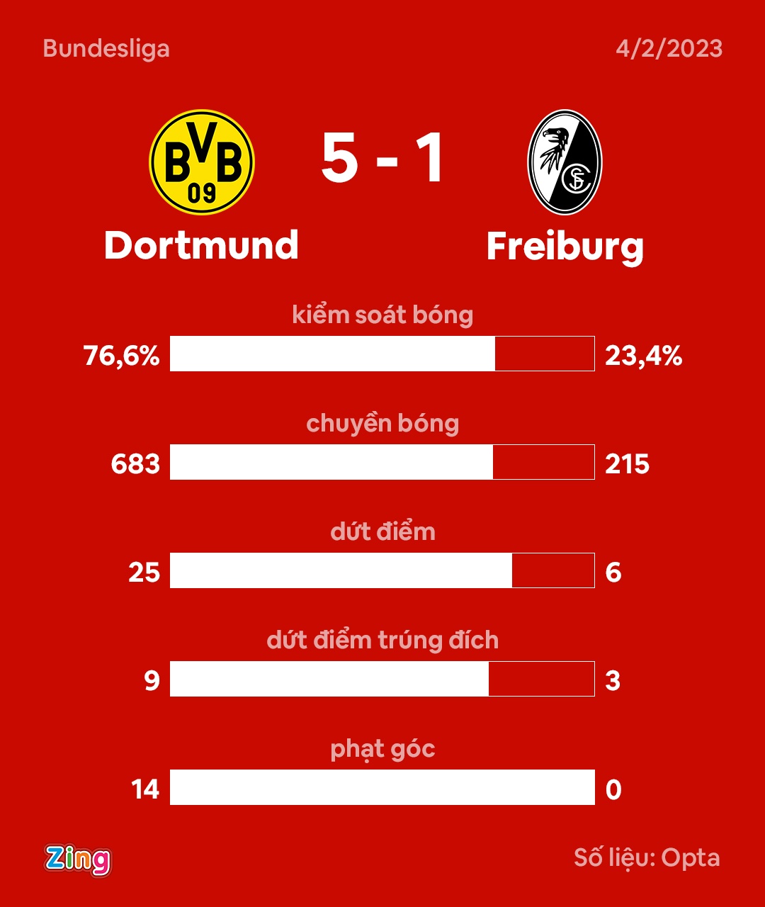 Sebastien Haller anh 3