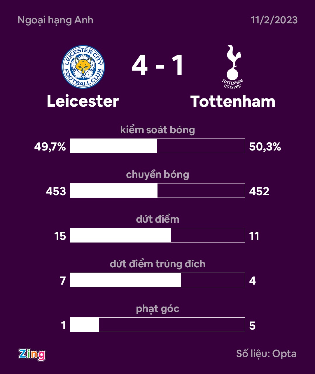 Tottenham anh 11