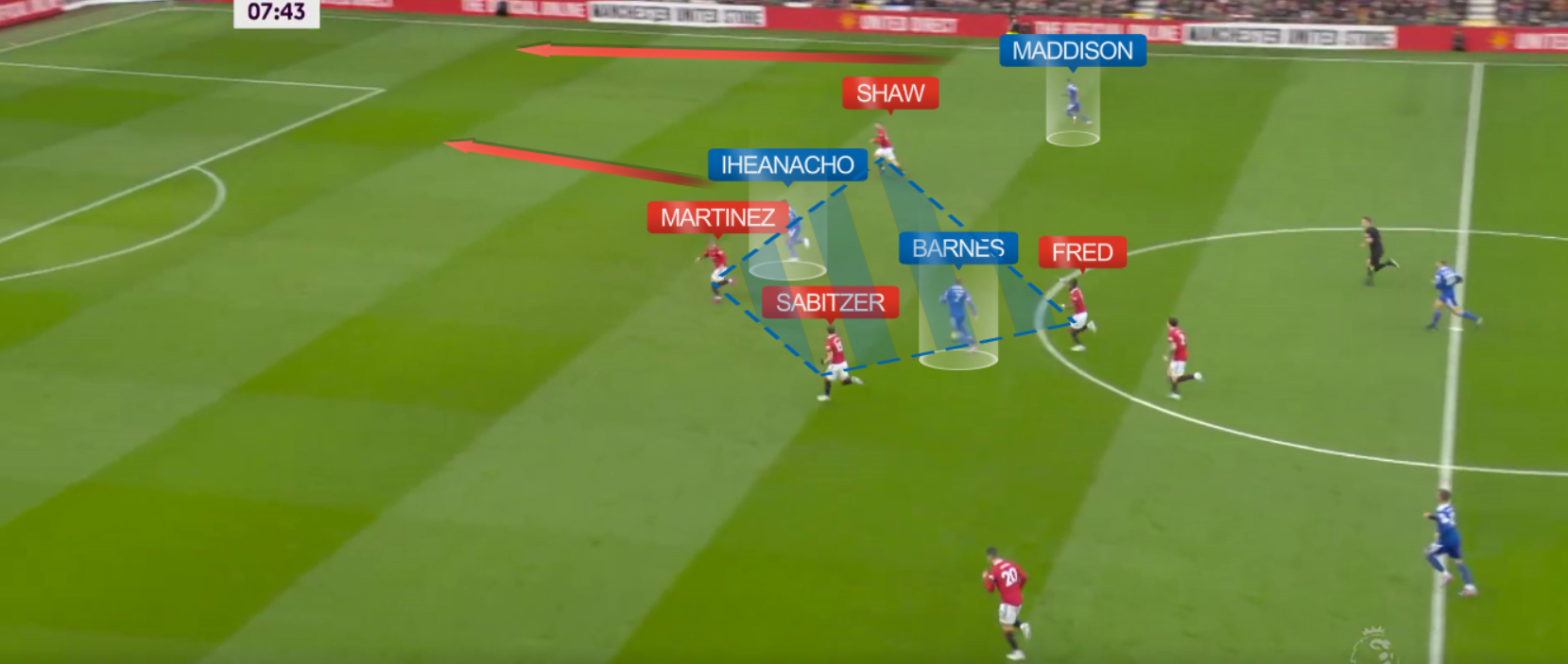 Manchester United anh 1