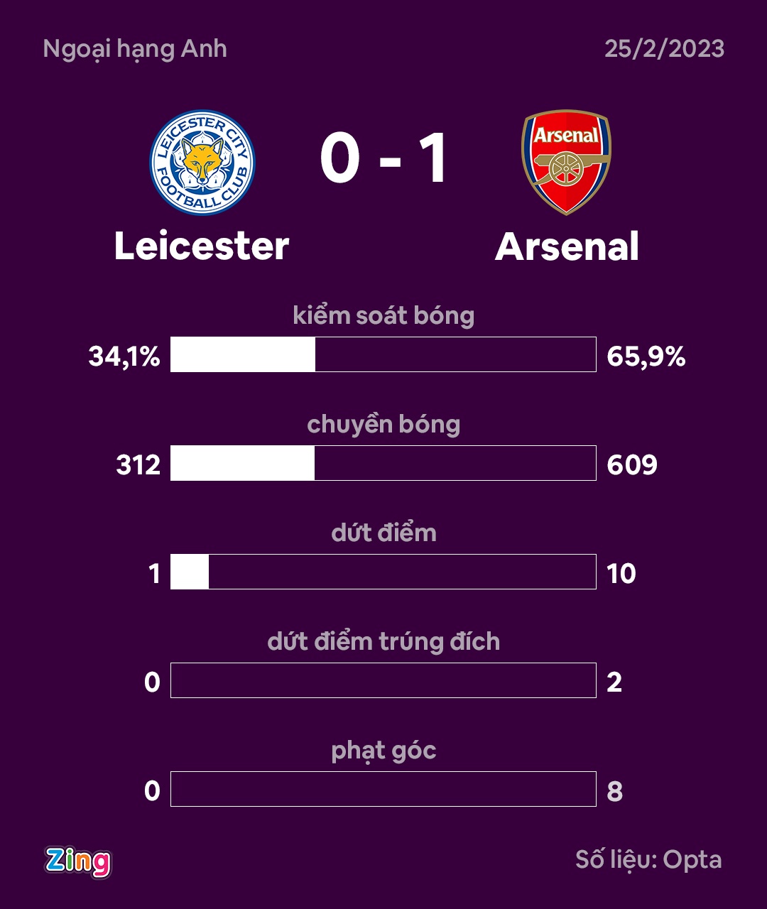 Leicester anh 4