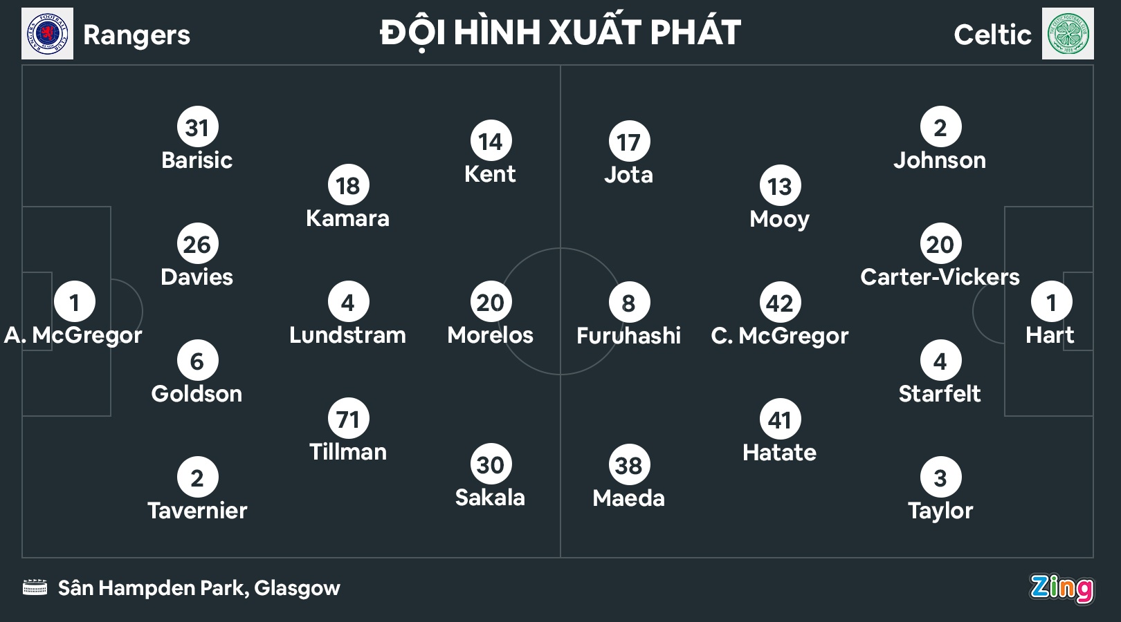 Kyogo Furuhashi anh 9