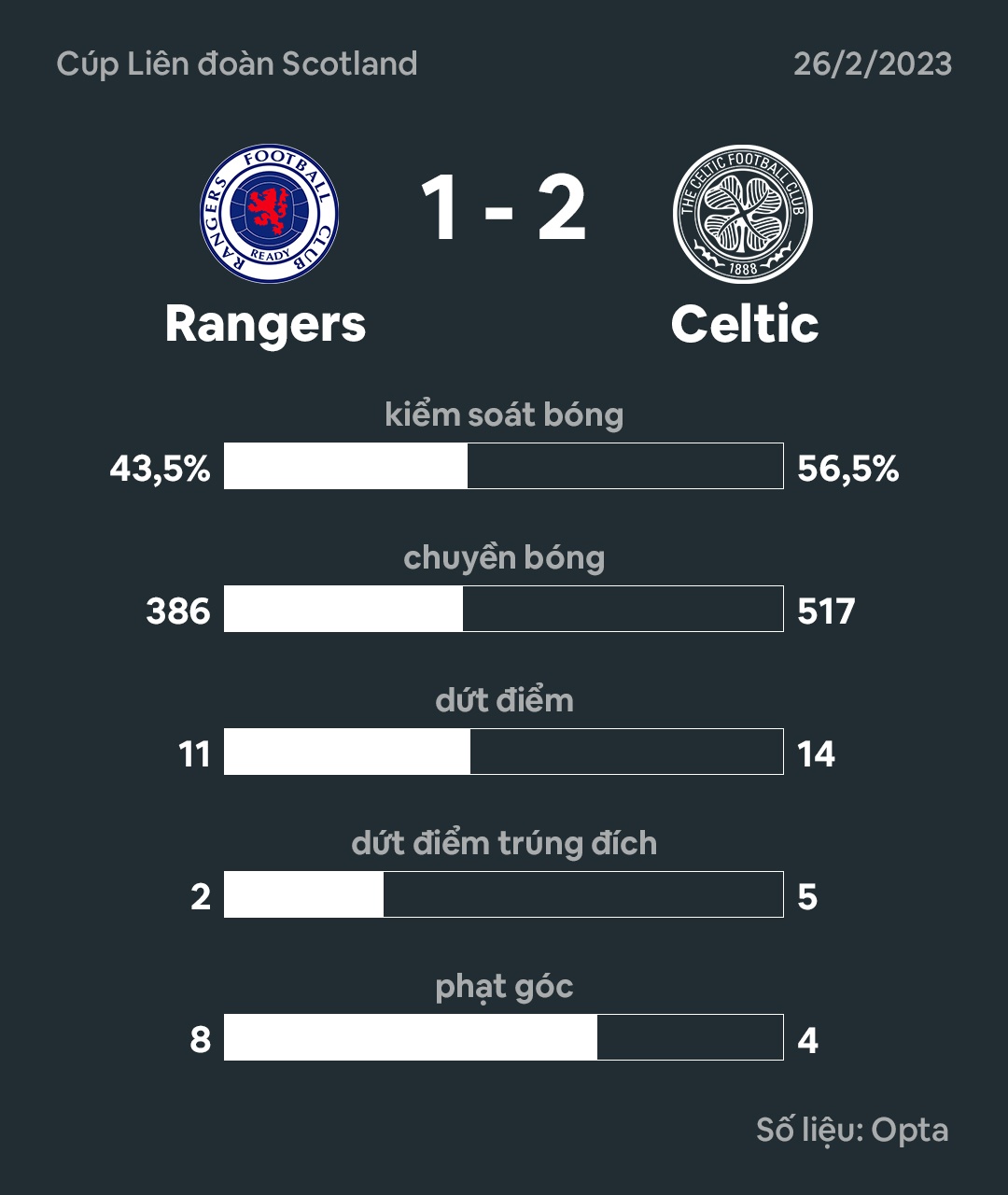 Kyogo Furuhashi anh 10