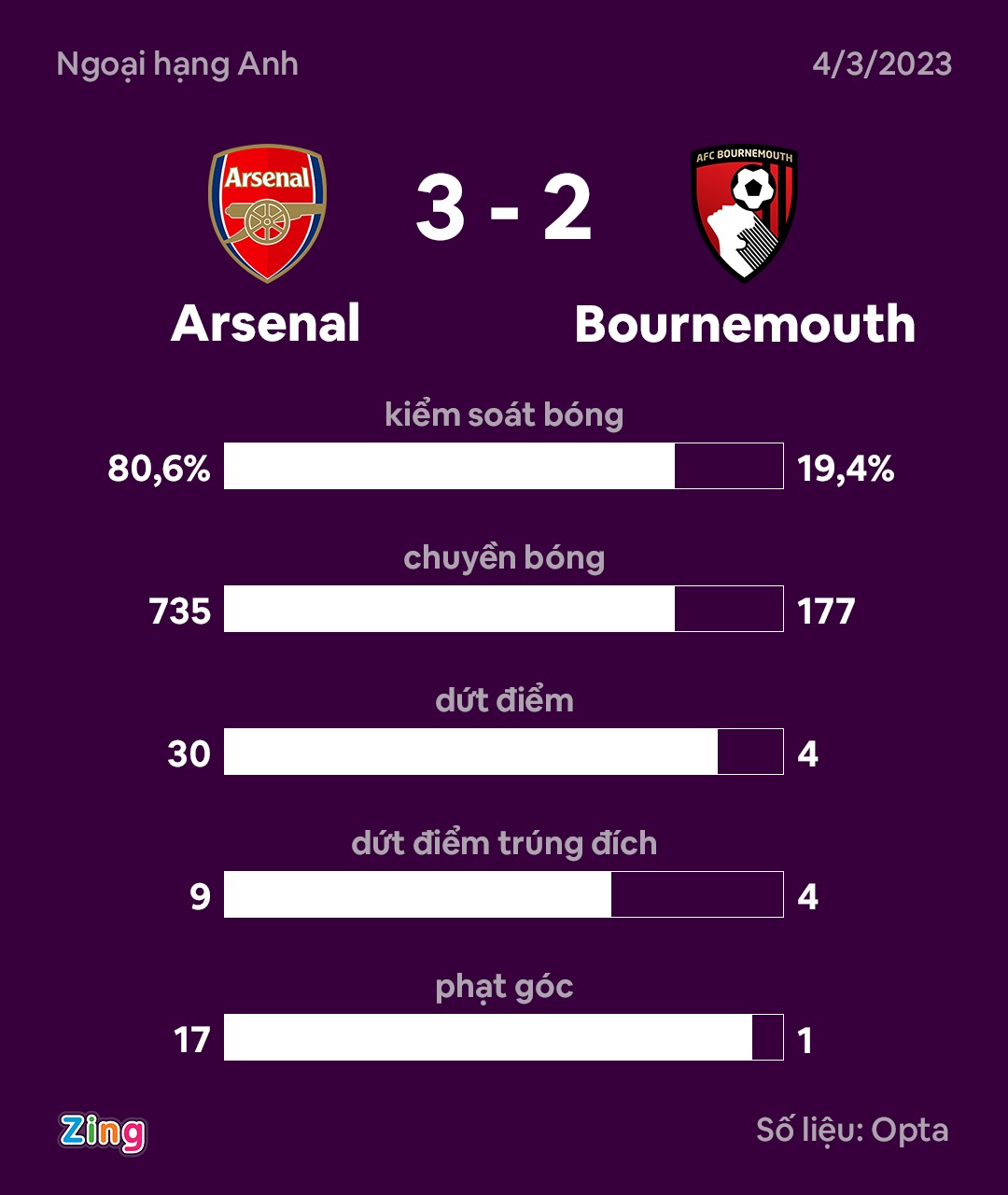 Arsenal anh 3