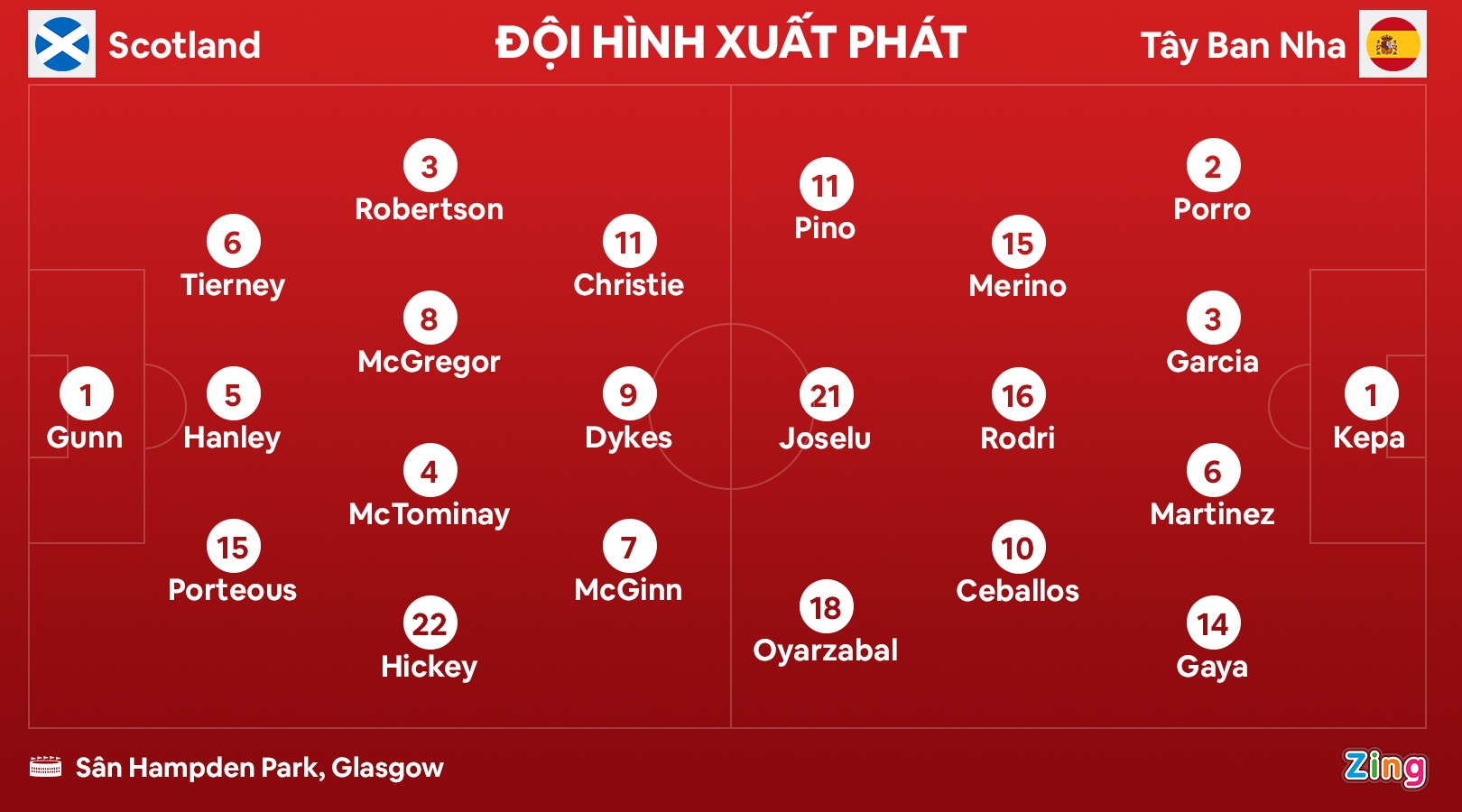 McTominay anh 8