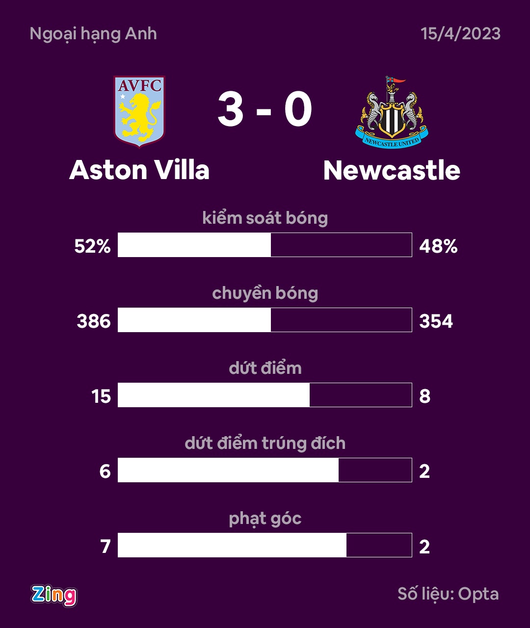 Newcastle United anh 3