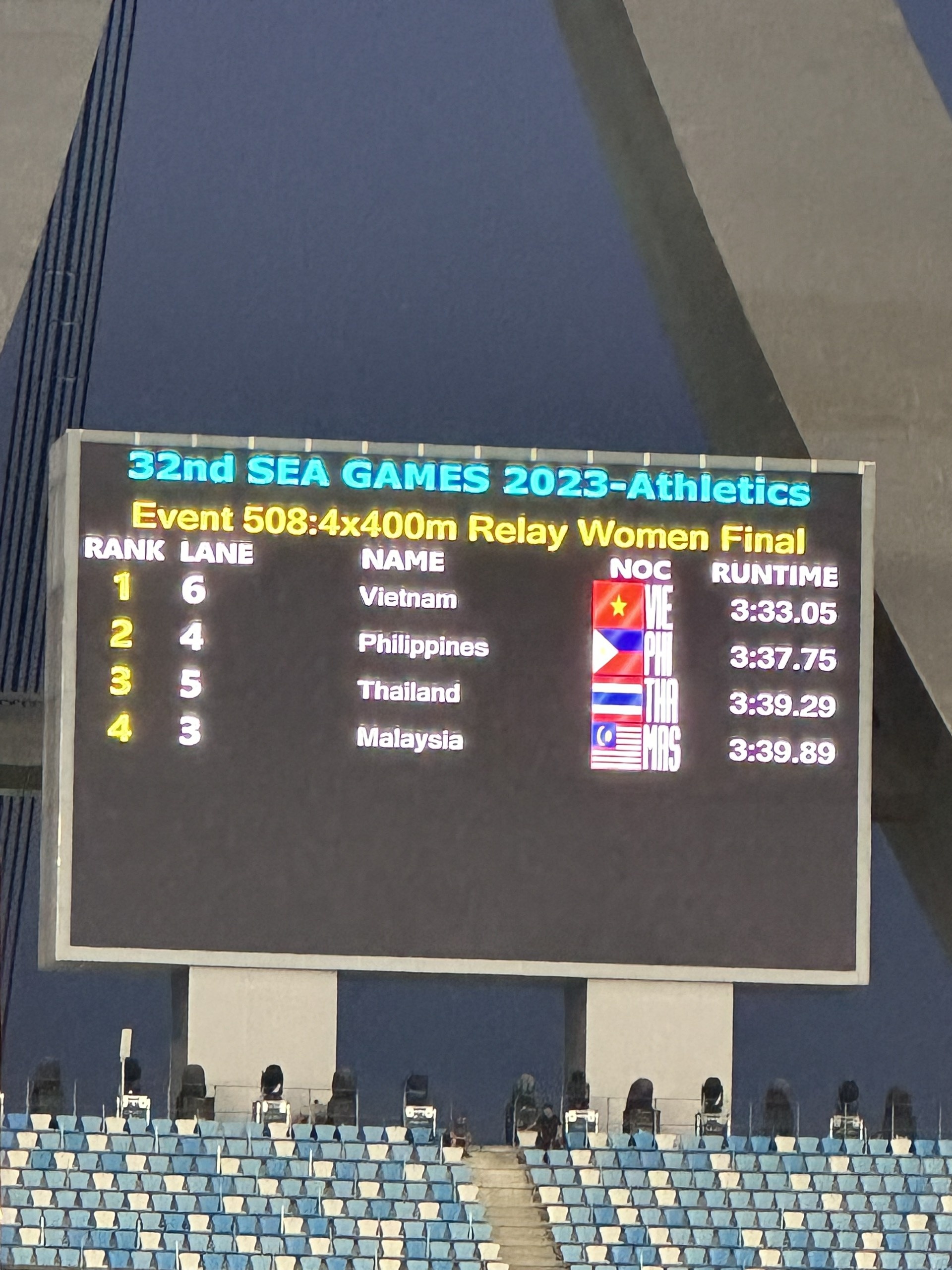 SEA Games ảnh 7 SEA Games anh 7