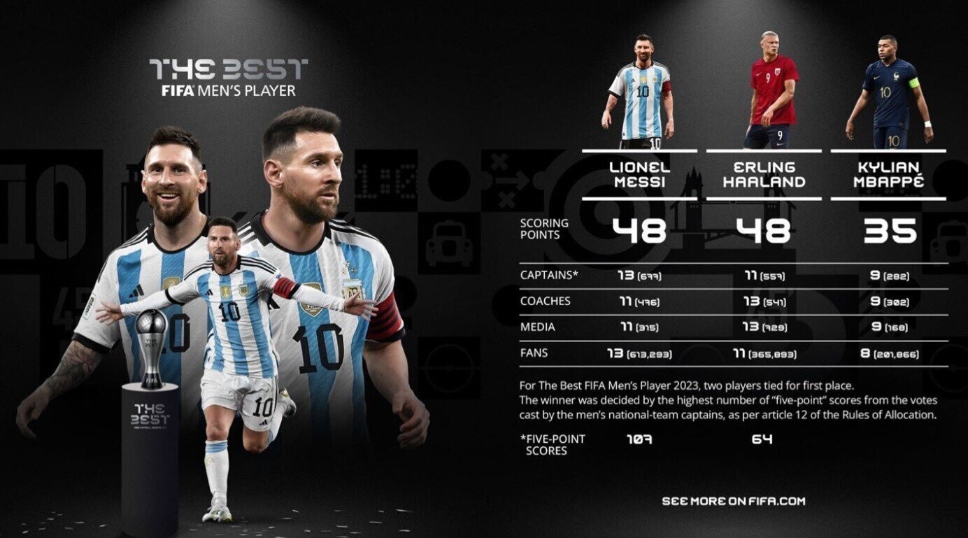 Lionel Messi anh 2