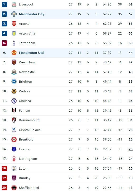 Man Utd dau Man City anh 4