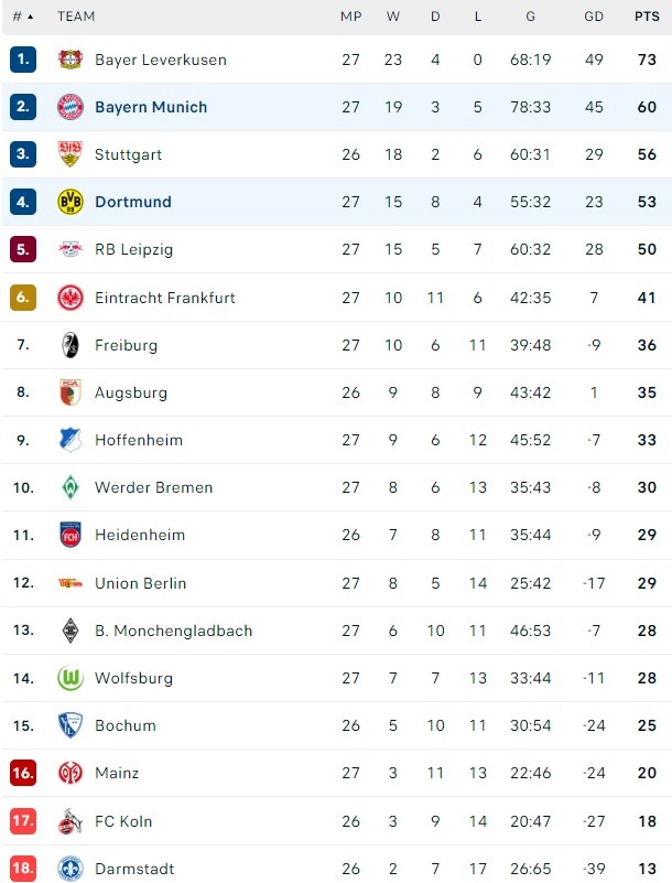 Bayern dau Dortmund anh 1