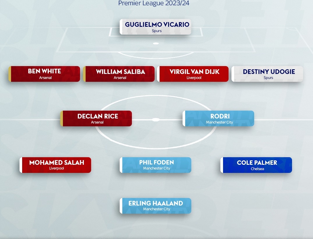 Premier League anh 1