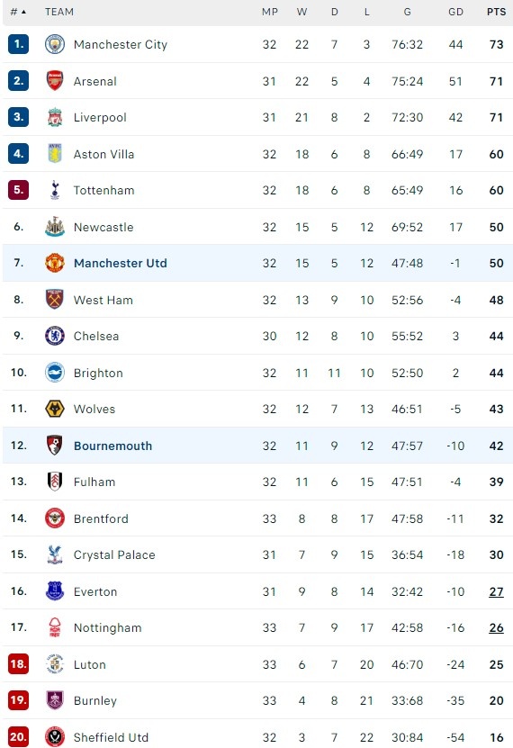 MU dau Bournemouth anh 2