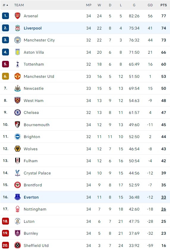 Liverpool dau Everton anh 1