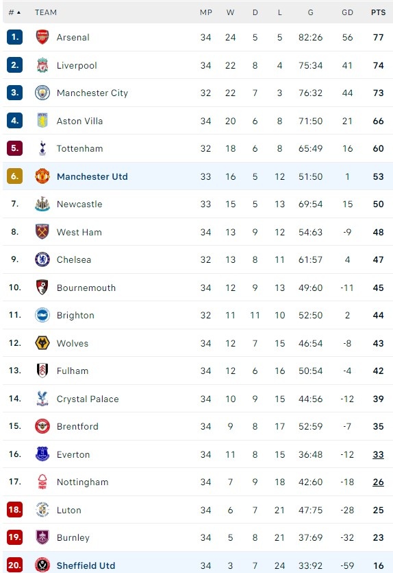 MU dau Sheffield anh 1