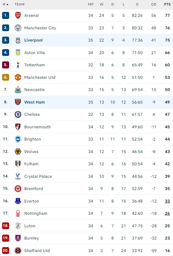 Liverpool dau West Ham anh 2