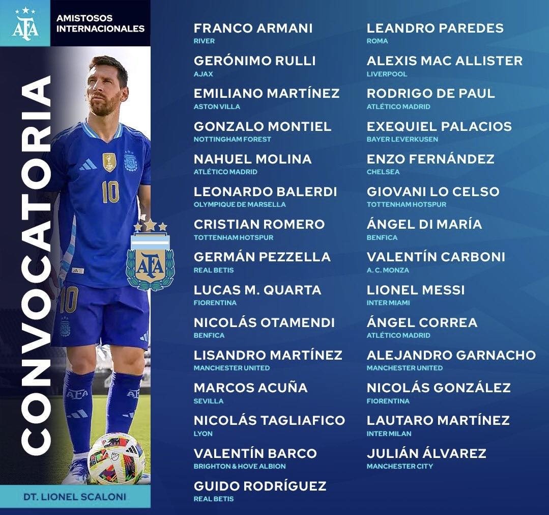 danh sach tuyen Argentina anh 1