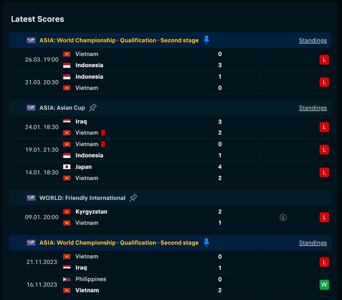 Viet Nam dau Philippines anh 2