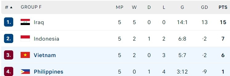 Tien Linh lap cu dup anh 1