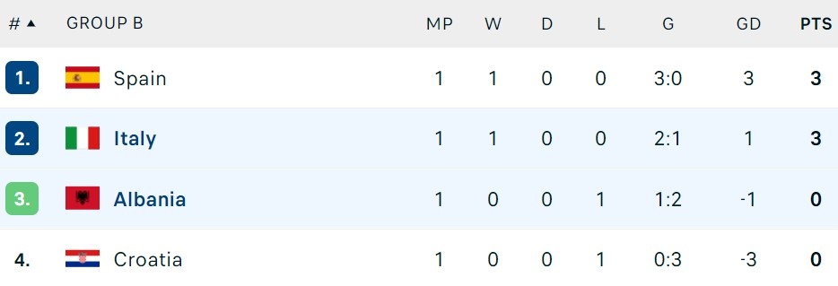 Italy dau Albania anh 2