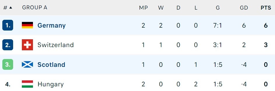 Duc vs Hungary anh 10