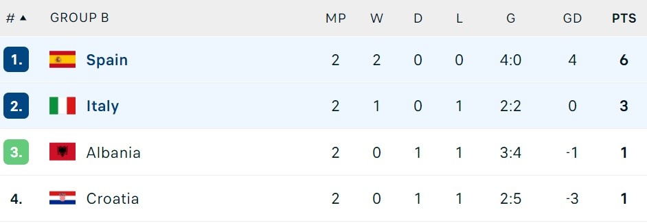 Tay Ban Nha dau Italy anh 6