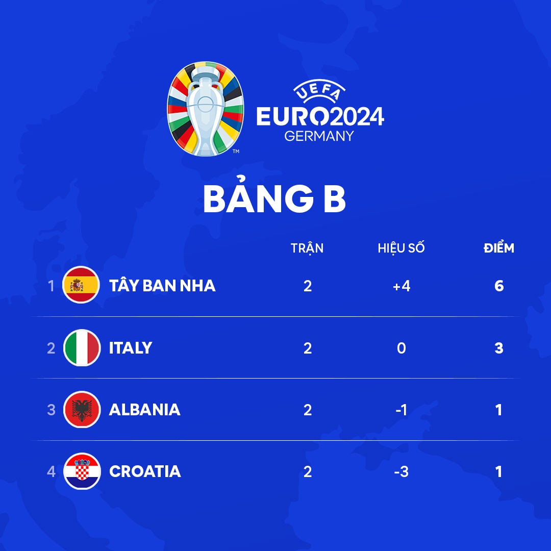 Italy thua Tay Ban Nha anh 2