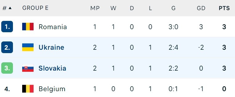 Ukraine dau Slovakia anh 4