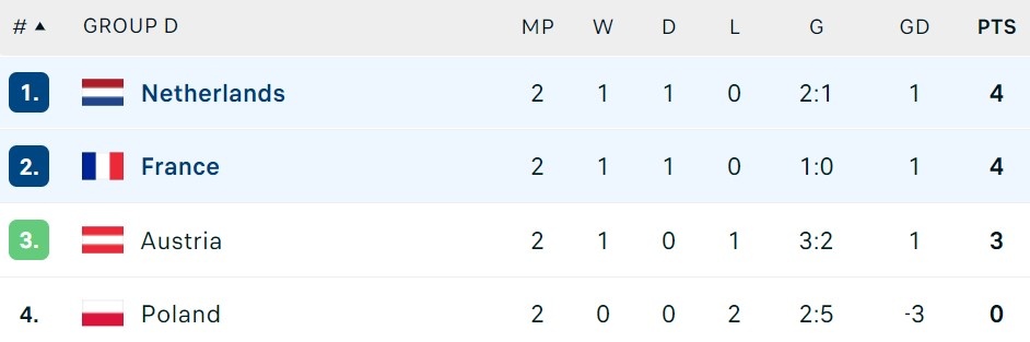 Ha Lan dau Phap anh 2