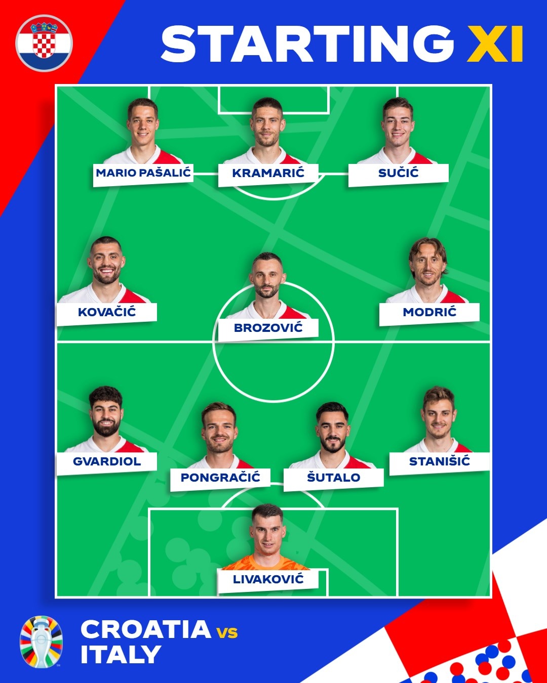Croatia đấu Italy ảnh 8 Croatia dau Italy anh 8