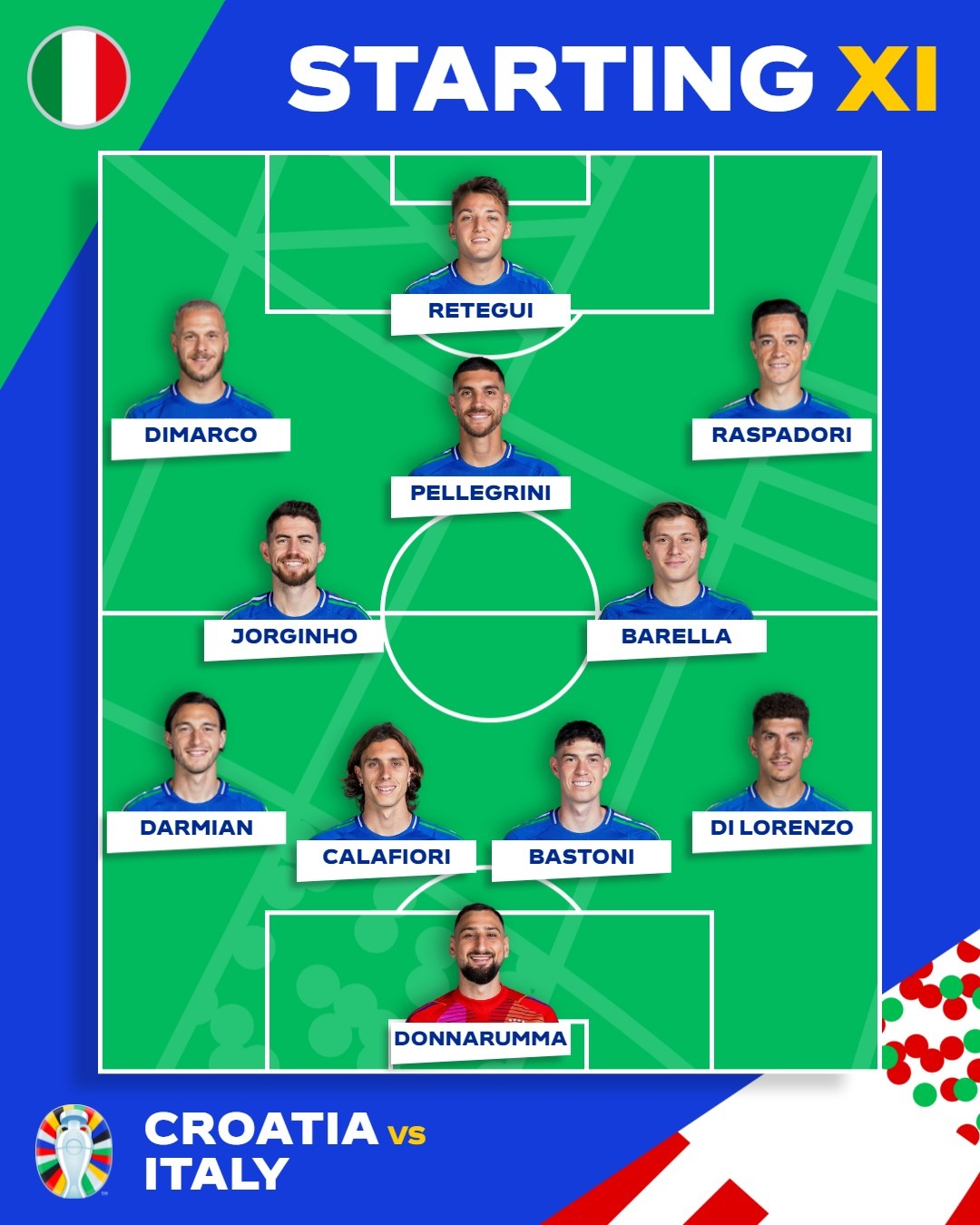 Croatia đấu Italy ảnh 9 Croatia dau Italy anh 9