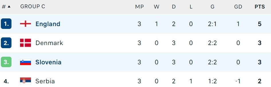 Anh dau Slovenia anh 4