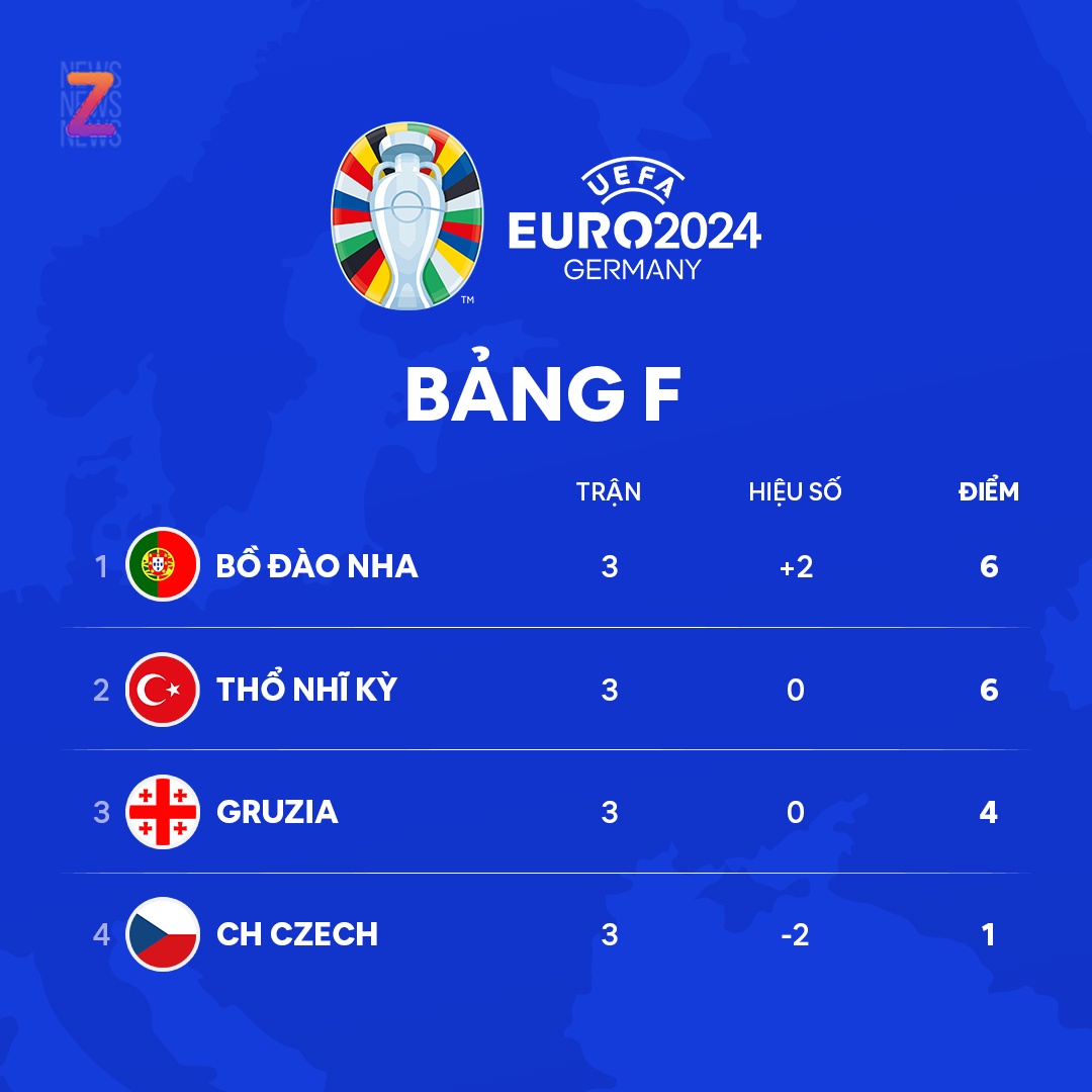 EURO 2024 anh 1