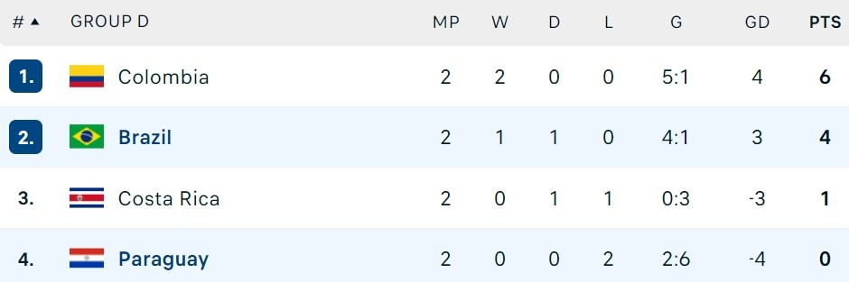 Brazil dau Paraguay anh 2