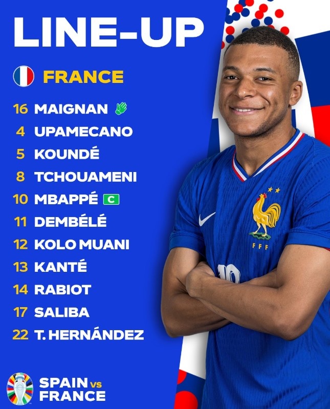 Tây Ban Nha vs Pháp ảnh 9 Tay Ban Nha vs Phap anh 9