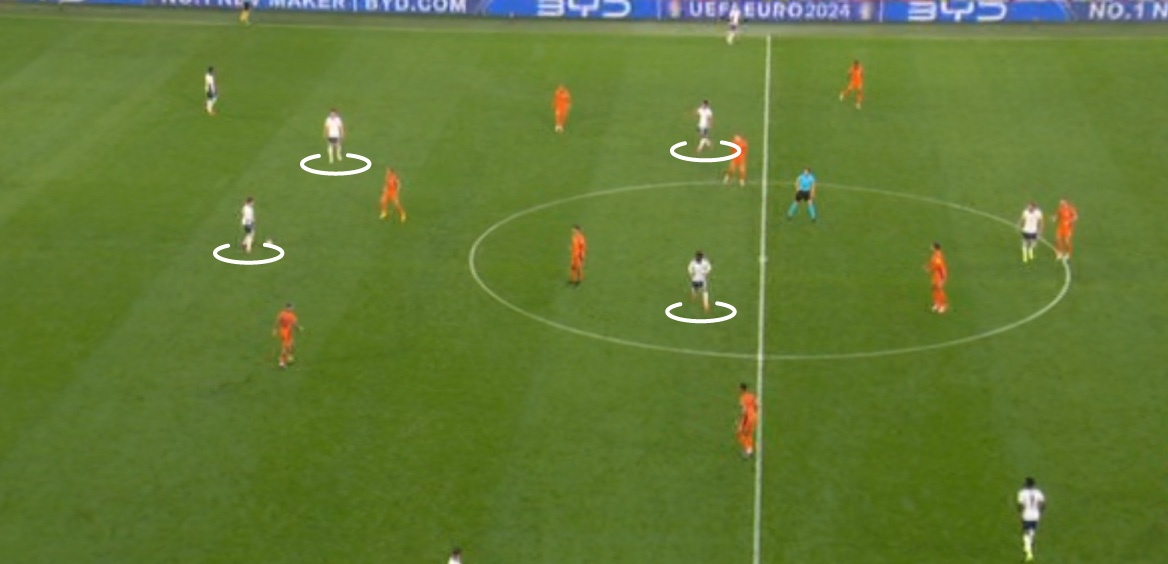 Gareth Southgate anh 1