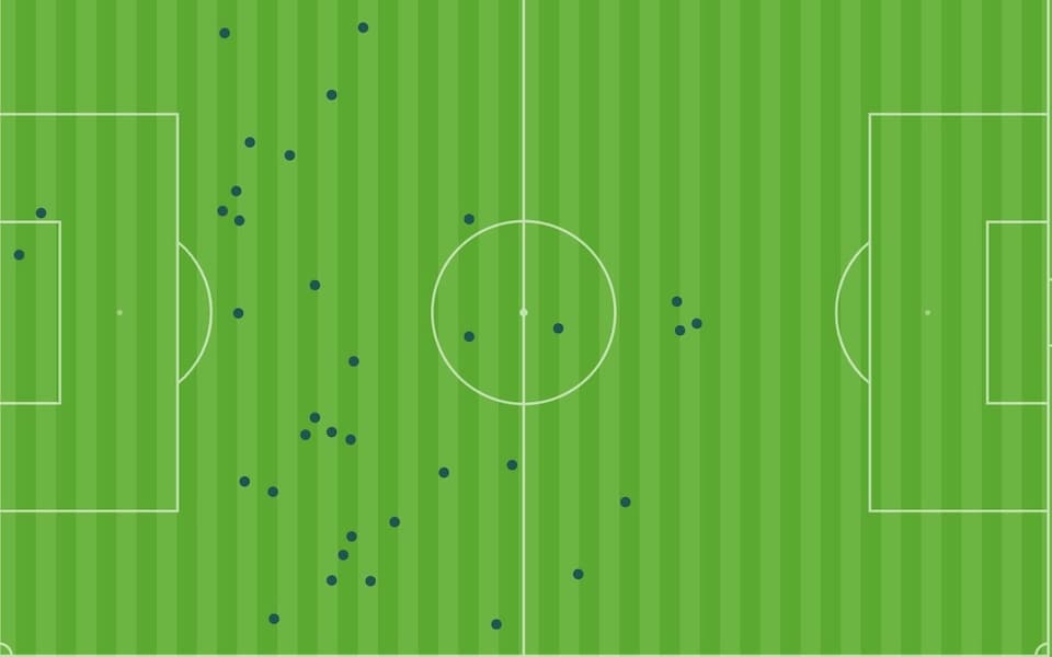 Gareth Southgate anh 2
