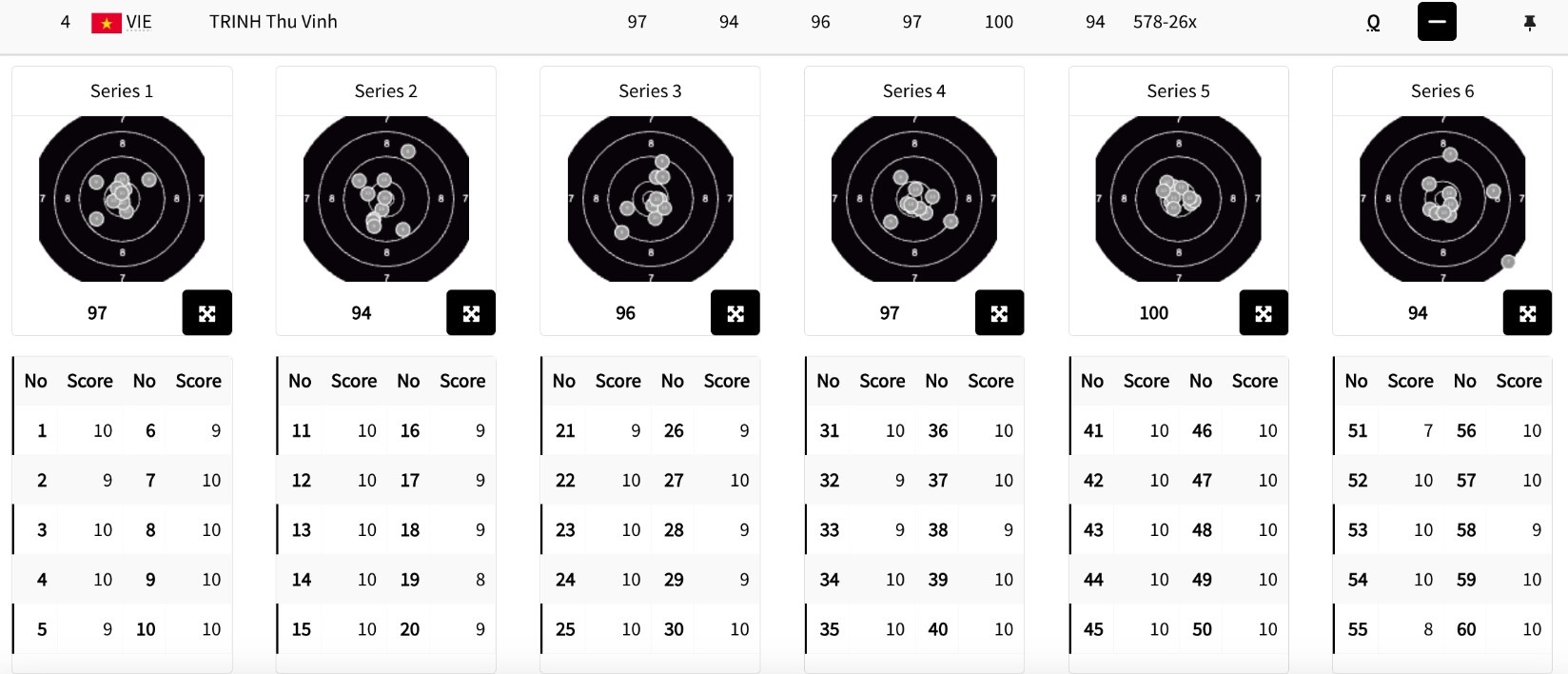 Trinh Thu Vinh anh 1