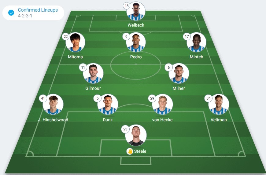 MU vs Brighton anh 4