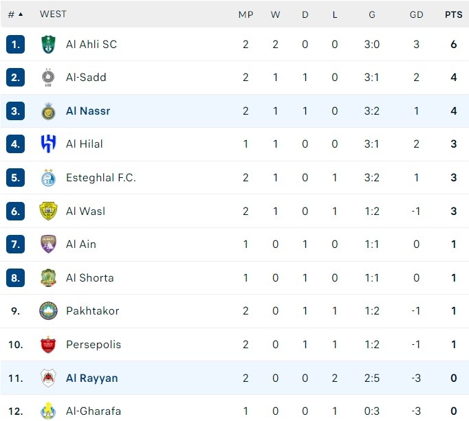 Ronaldo toa sang anh 2