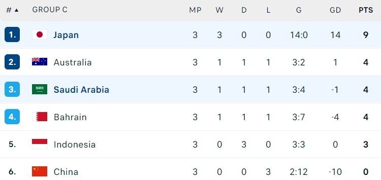 Nhat Ban dau Saudi Arabia anh 1