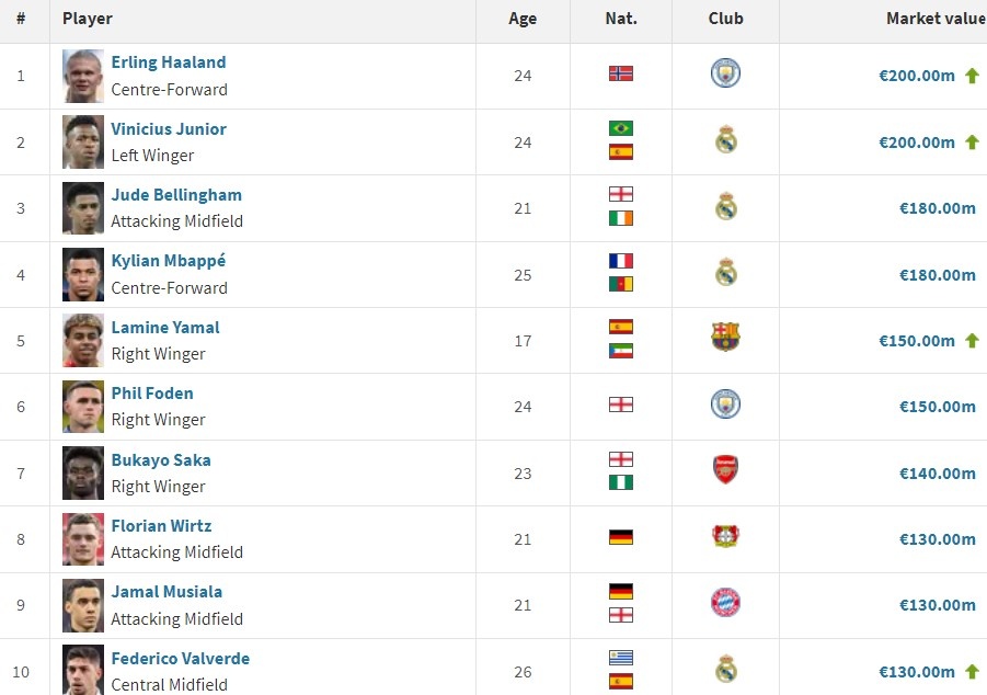 Haaland tang gia anh 1