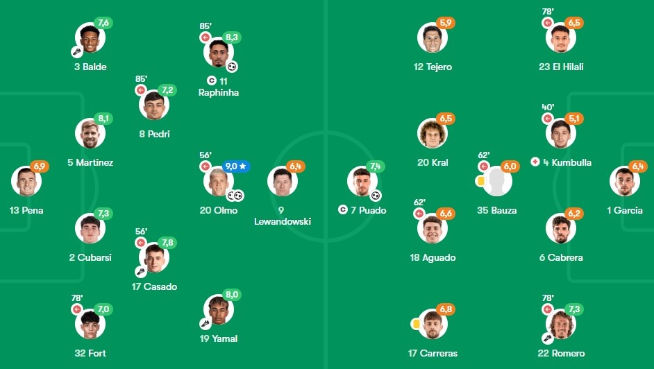 Barca dau Espanyol anh 2