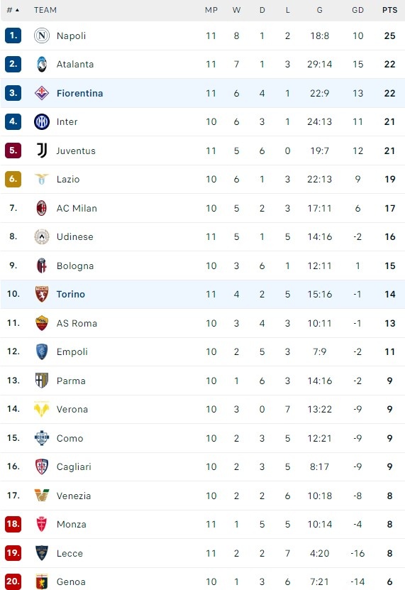 De Gea toa sang anh 1