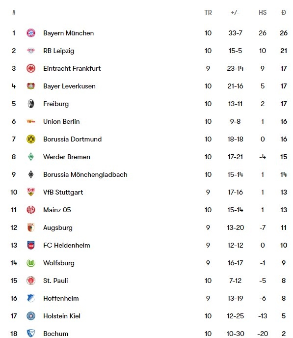 Leverkusen dau Bochum anh 8