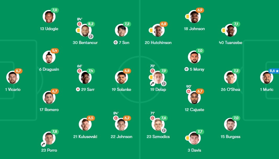 Ipswich dau Tottenham anh 8