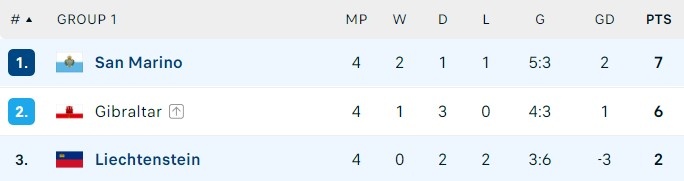 Ky tich cua San Marino anh 1