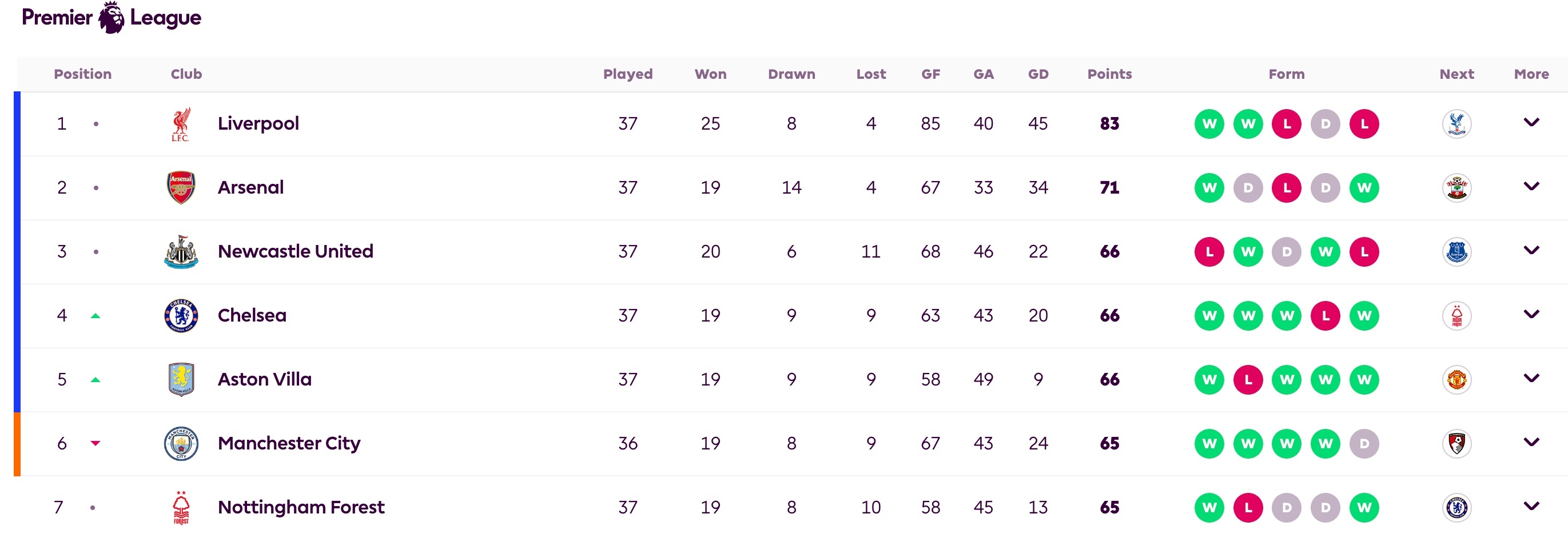 Premier League anh 3