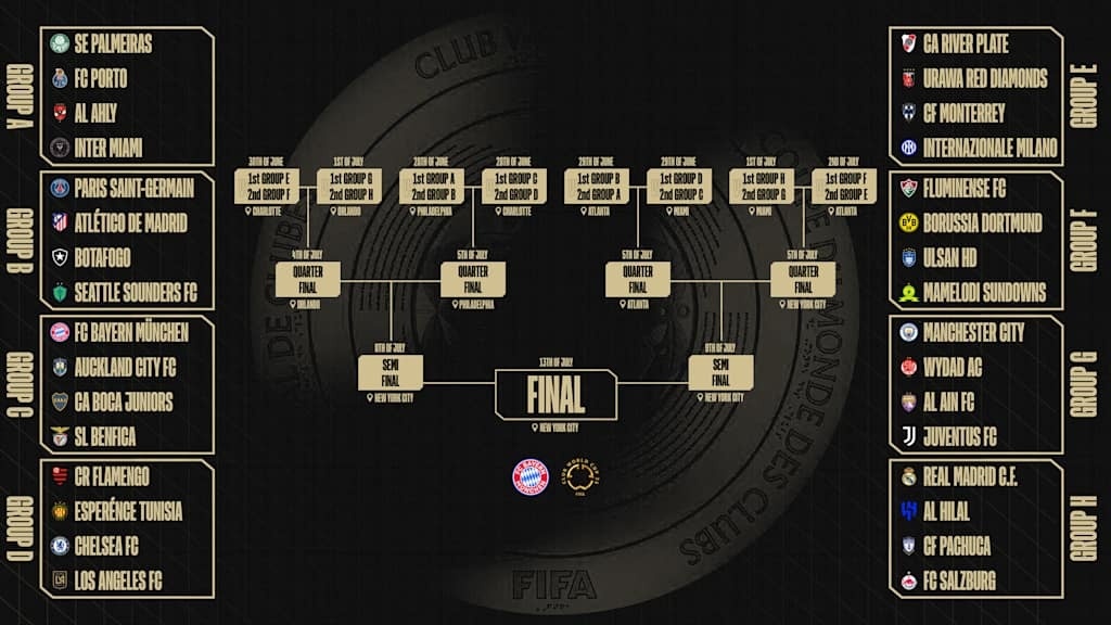 FIFA Club World Cup 2025 anh 1