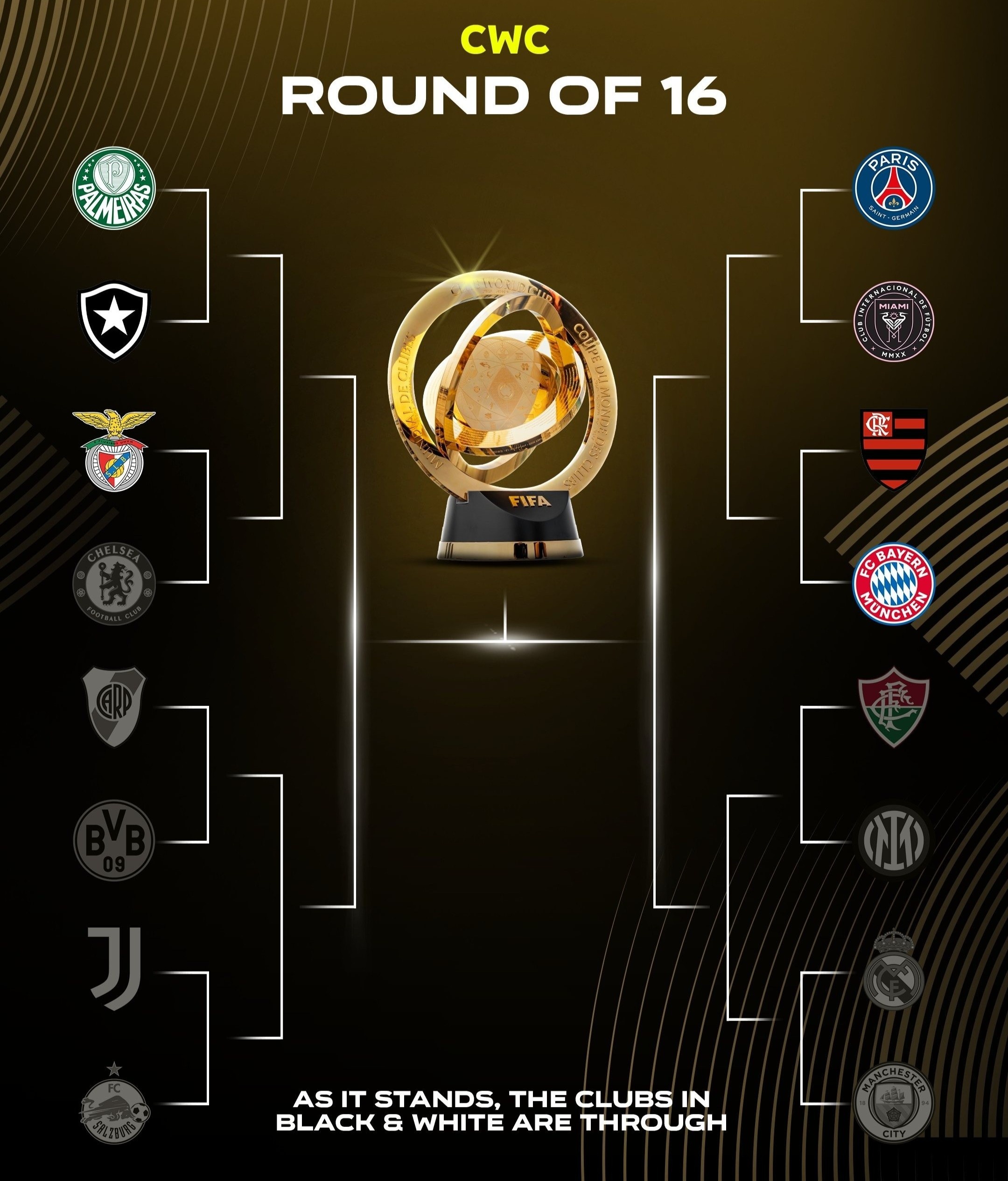 FIFA Club World Cup anh 1